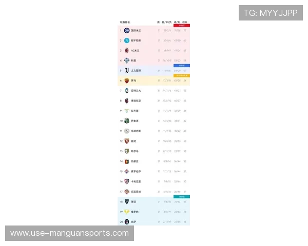 意甲最新战报：强队逆转领先积分榜形势生变