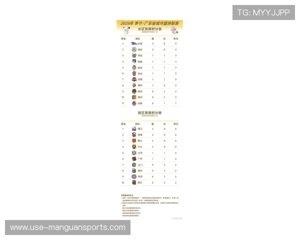 广东超级联赛最新排名形势分析及球队实力对比揭秘